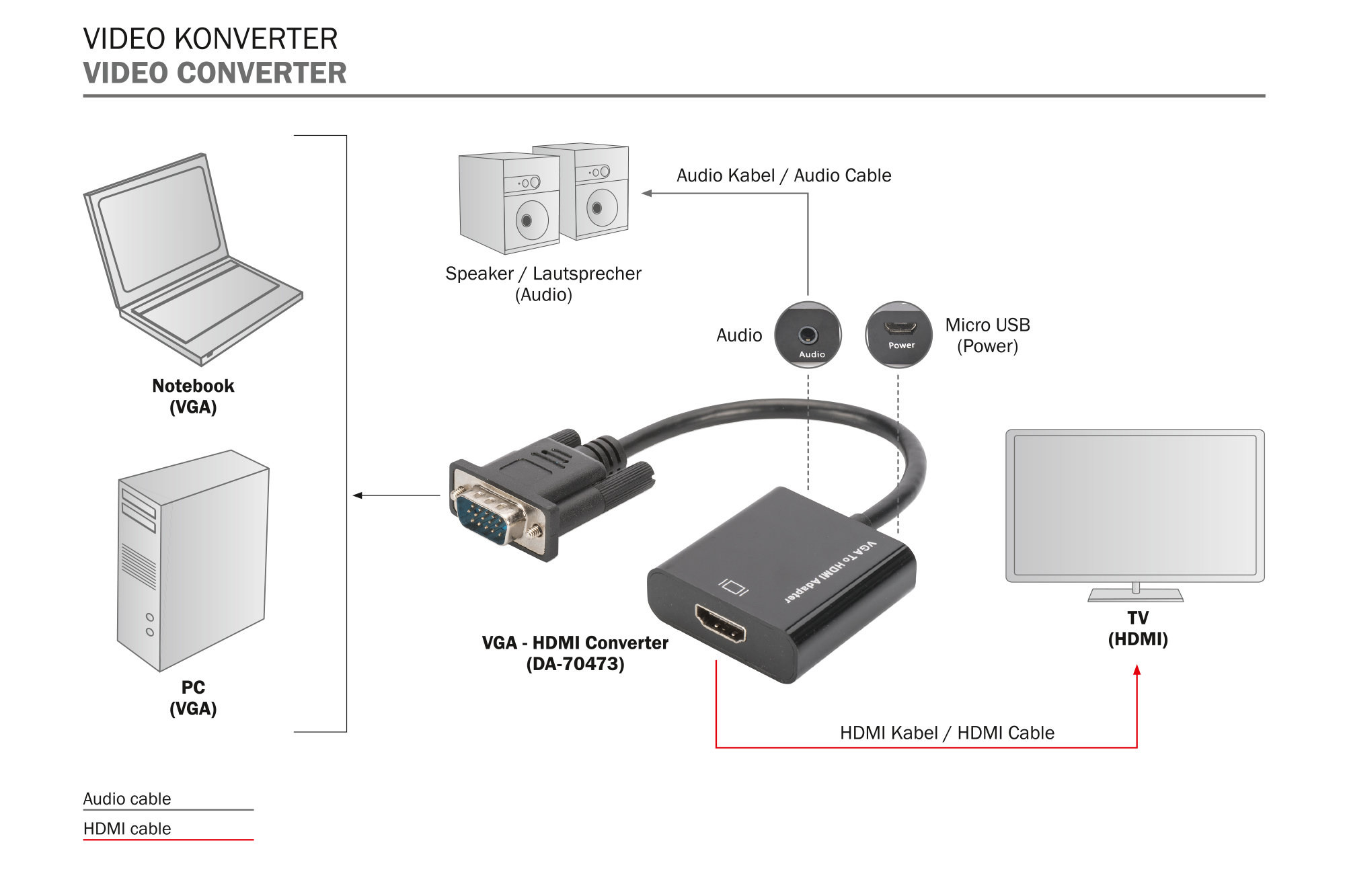 DIGITUS DA-70473 VGA HDMI  ÇEVİRİCİ +SES FHD