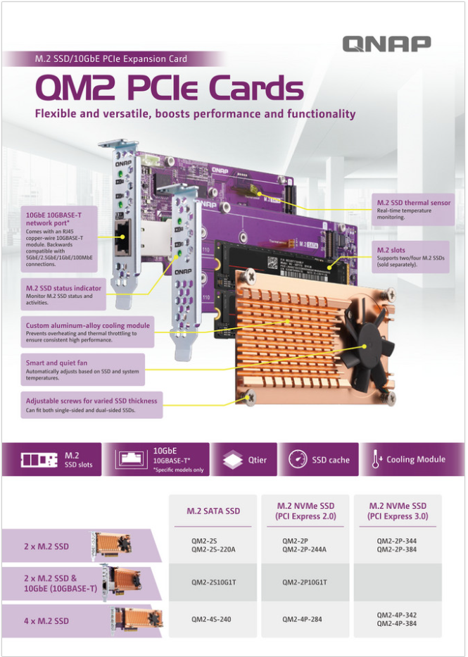 QNAP QM2-2P-384 CACHE KART