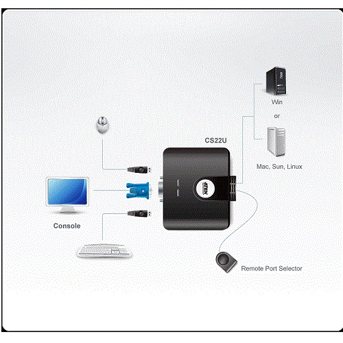 TP-LINK TL-WN821N 300Mbps KABLOSUZ USB ADAPTOR